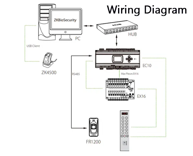 EC10 Wiring Diagram