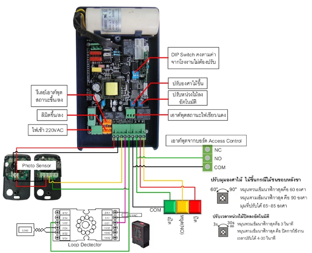 การเชื่อมต่อ CMW8116